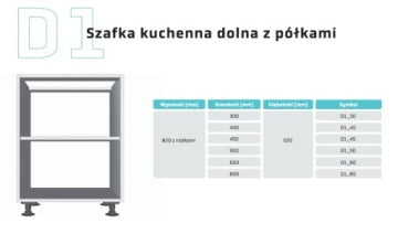 Korpus meblowy kuchenny 50 cm do szafki dolnej